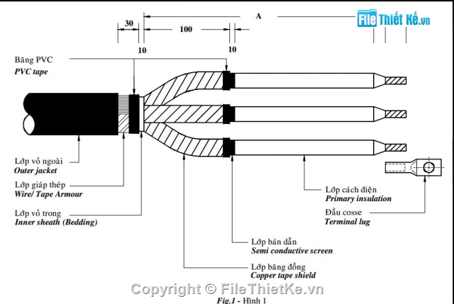 làm cáp trung thế,đầu cáp,cáp 24kv,tài liệu hướng dẫn,cáp trung thế 24 KV